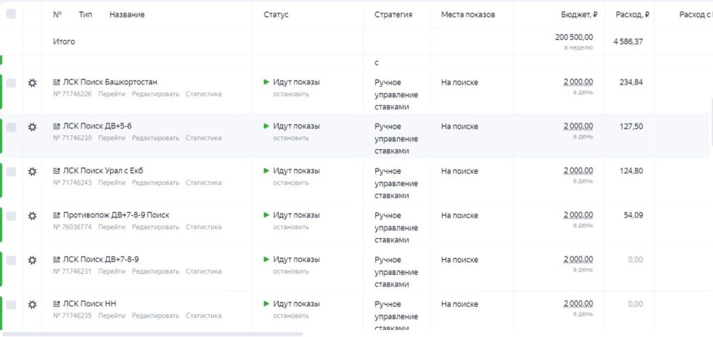 Кейс по продвижению сайта завода. Как увеличить количество конверсий на 493% – с 523 до 3106?