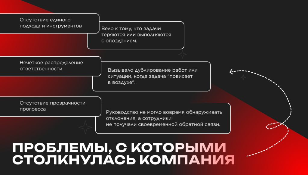Как UI-библиотеки ускоряют разработку и делают пользовательский интерфейс лучше. Кейс: Вектор Внимания