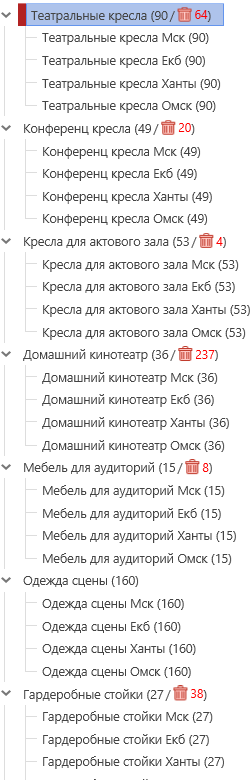 SEO-продвижение мебельного сайта в ТОП-5 поиска