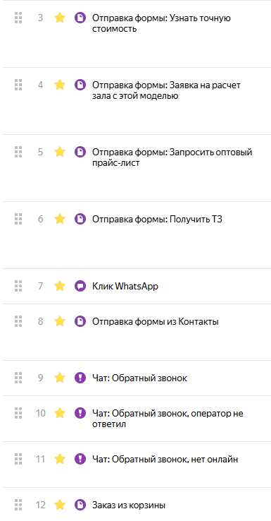 SEO-продвижение мебельного сайта в ТОП-5 поиска