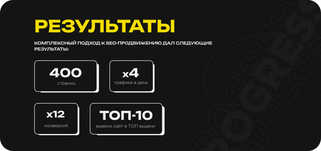 x4 к трафику из Google в сфере дерматологии - SEO-продвижение медицинского сайта